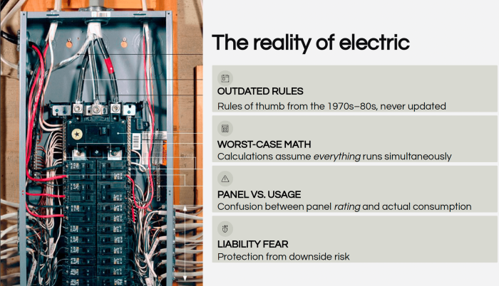 how panels are wired now